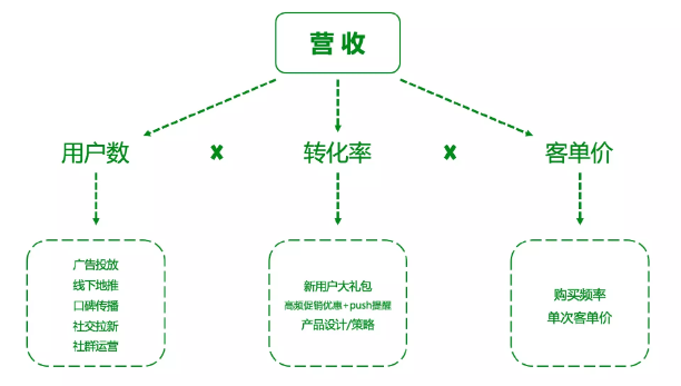 产品经理，产品经理网站